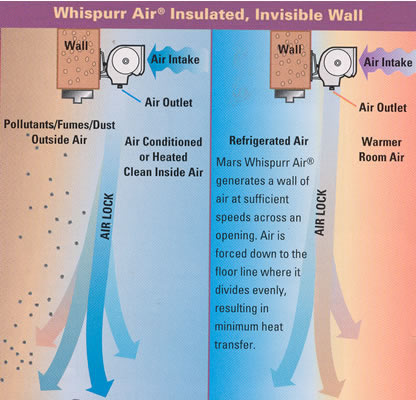 air curtain unheated